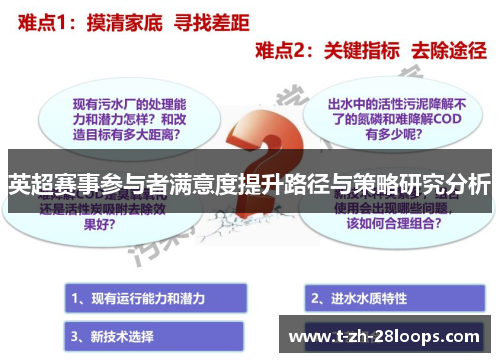 英超赛事参与者满意度提升路径与策略研究分析 英超赛事参与者满意度提升路径与策略研究分析