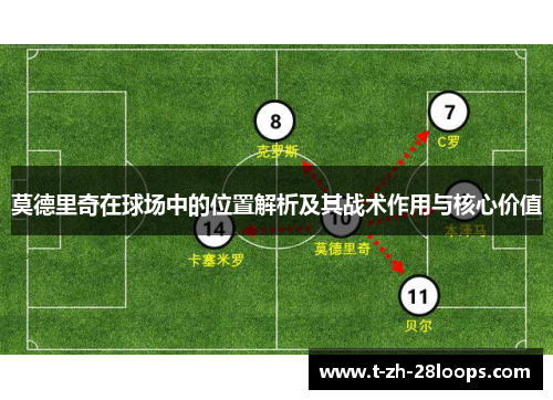 莫德里奇在球场中的位置解析及其战术作用与核心价值