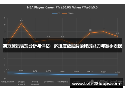 英冠球员表现分析与评估：多维度数据解读球员能力与赛季表现