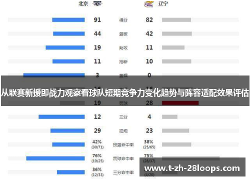 从联赛新援即战力观察看球队短期竞争力变化趋势与阵容适配效果评估 从联赛新援即战力观察看球队短期竞争力变化趋势与阵容适配效果评估