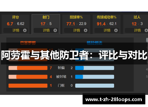 阿劳霍与其他防卫者：评比与对比