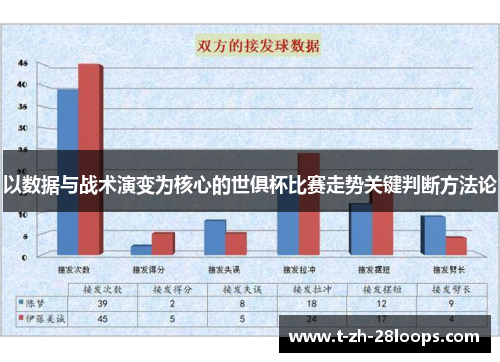 以数据与战术演变为核心的世俱杯比赛走势关键判断方法论 以数据与战术演变为核心的世俱杯比赛走势关键判断方法论