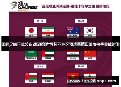 国际足联正式公布2026年世界杯亚洲区预选赛第四阶段抽签具体时间