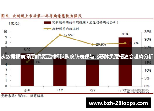 从数据视角深度解读亚洲杯球队攻防表现与比赛胜负逻辑演变趋势分析