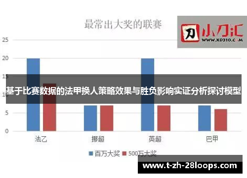 基于比赛数据的法甲换人策略效果与胜负影响实证分析探讨模型 基于比赛数据的法甲换人策略效果与胜负影响实证分析探讨模型